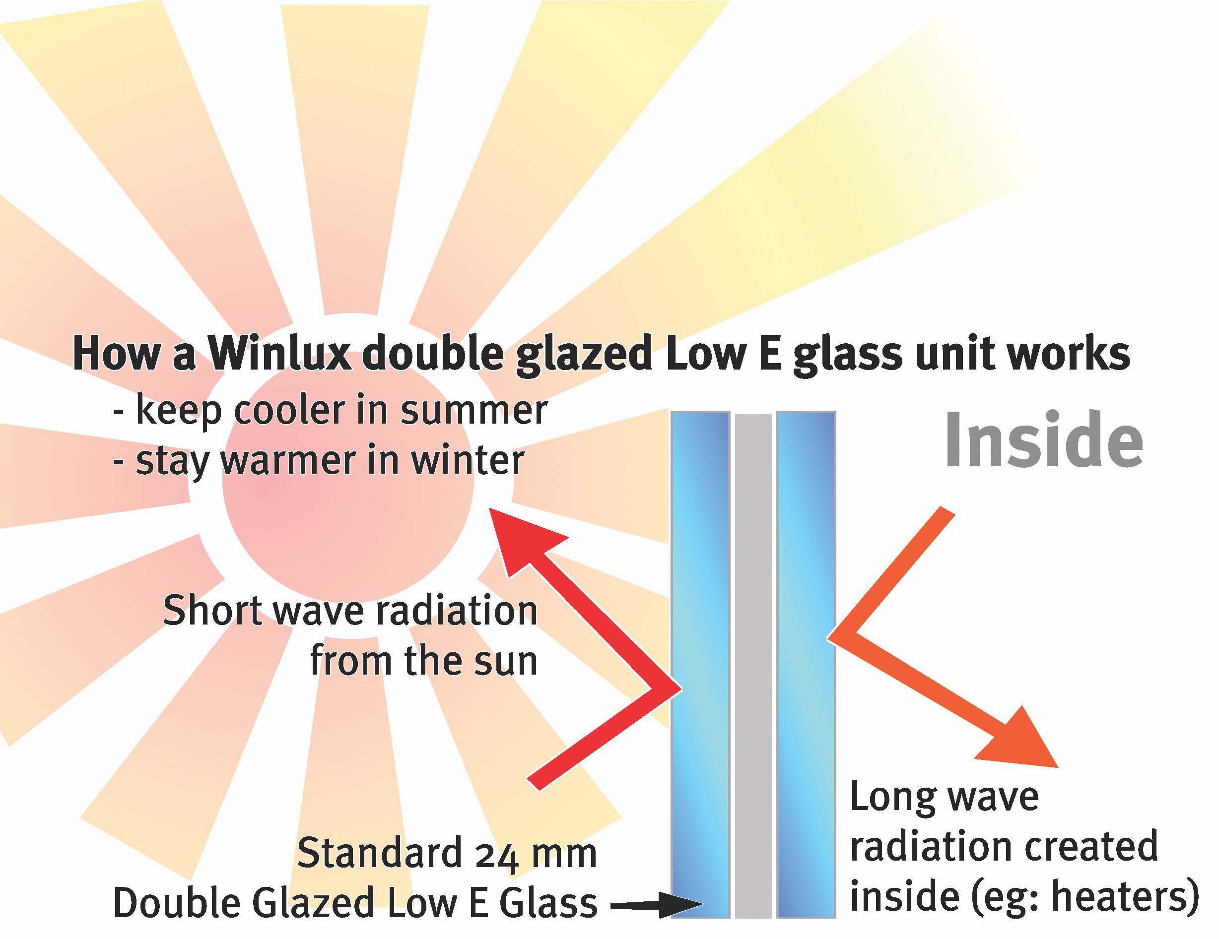Insulation eThermal